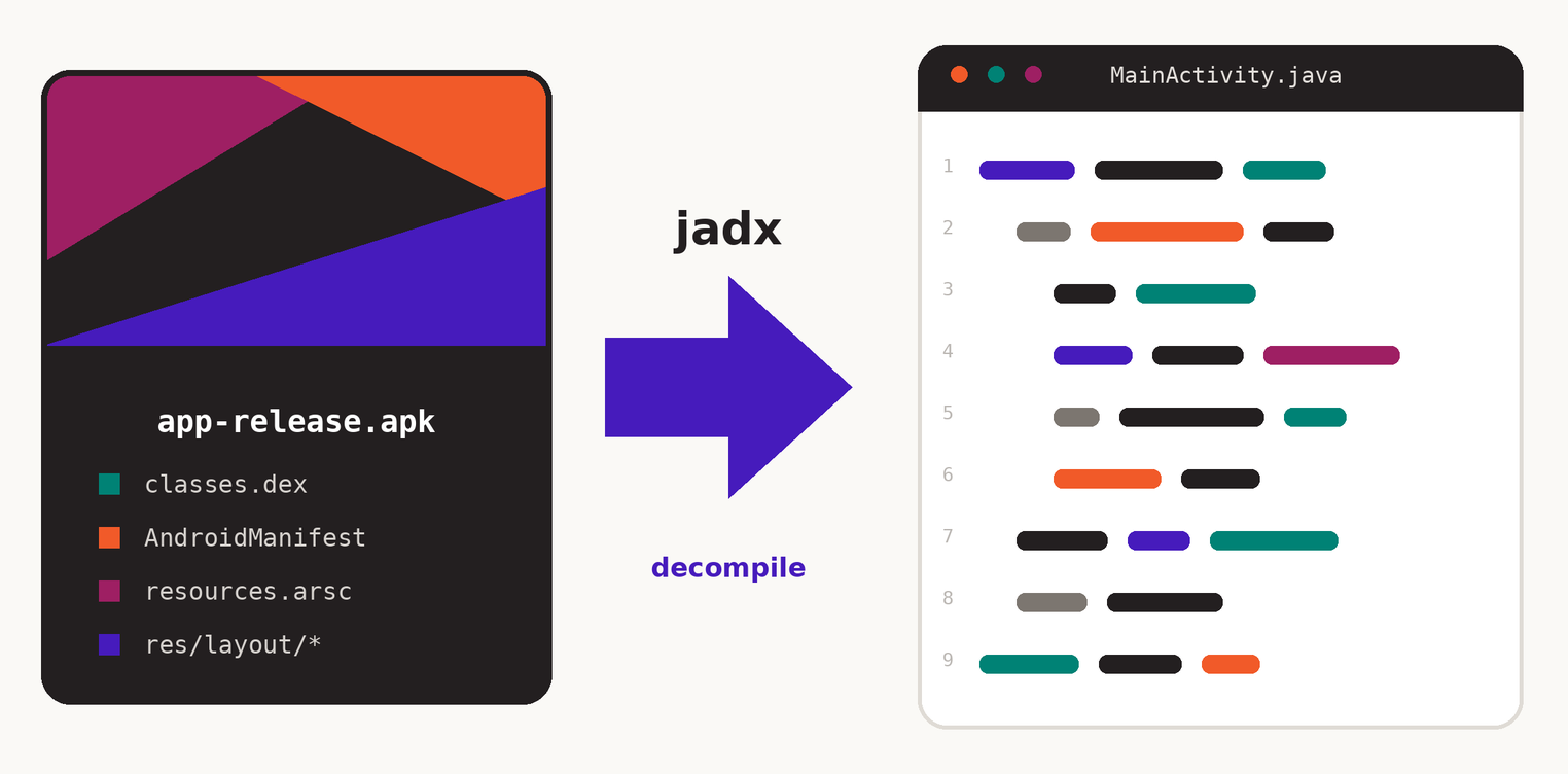 JADX GUI